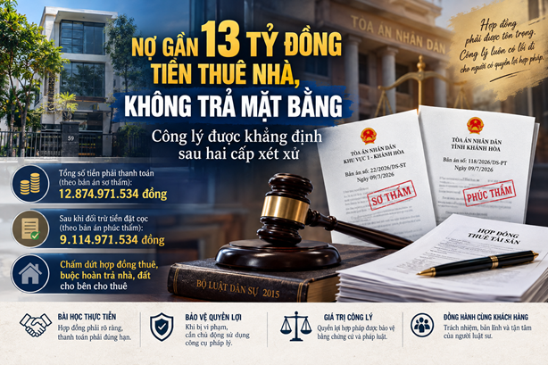 NỢ GẦN 13 TỶ, KHÔNG TRẢ NHÀ: TÒA ÁN PHÁN QUYẾT RA SAO?